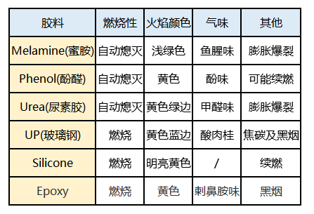 值得收藏的改性尼龍小常識:塑料的簡單辨別方法!看完就是專業行家~