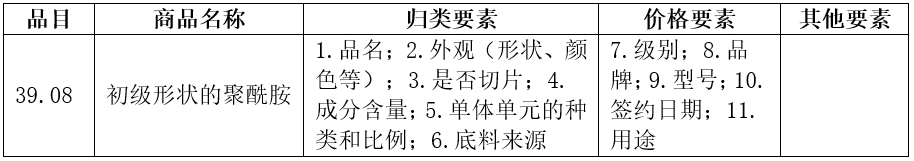 帶你走進尼龍進口那些事兒