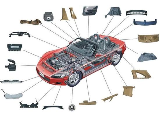 汽車內(nèi)飾件為什么引人關(guān)注?
