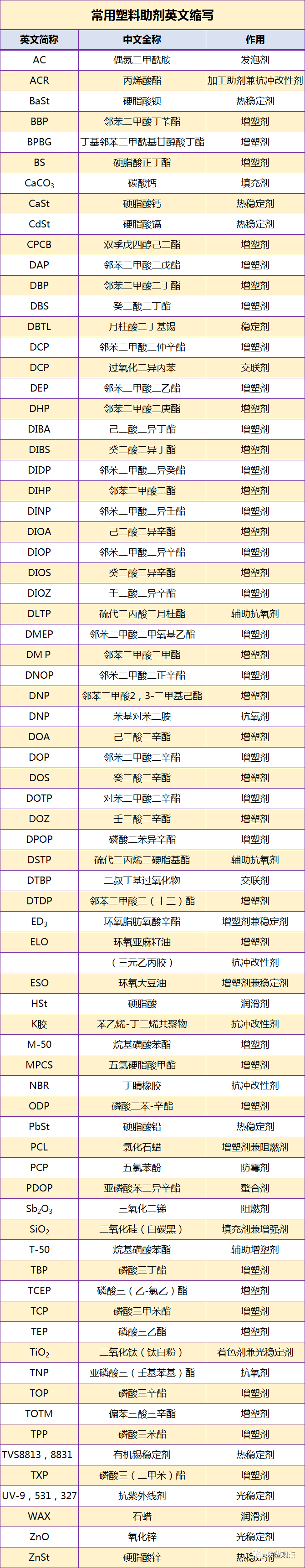 值得收藏的改性尼龍小常識:關(guān)于常用塑料助劑英文縮寫及作用